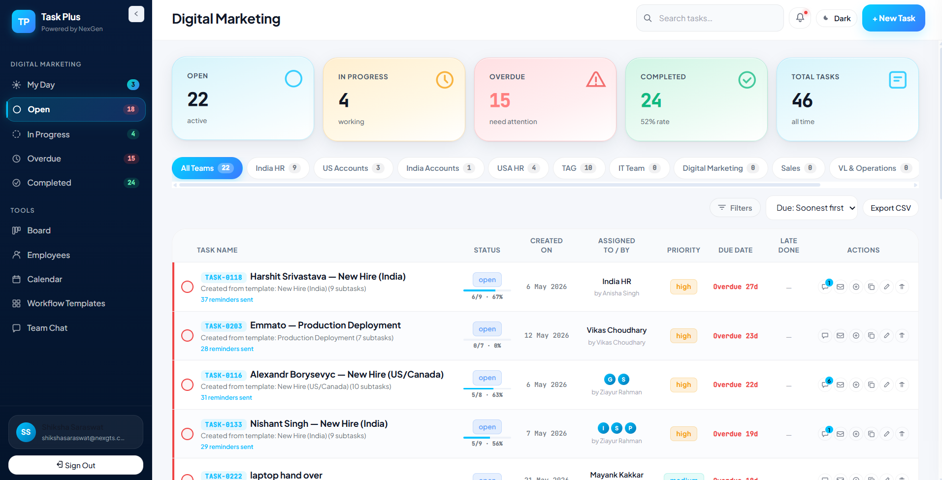 Task Plus dashboard